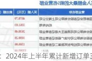 金盾股份：2024年上半年累计新增订单3亿元左右