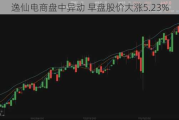 逸仙电商盘中异动 早盘股价大涨5.23%