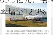 小鹏汽车(09868.HK)：一季度营收增62.3%至65.5亿元，毛利率增至12.9%