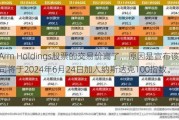 Arm Holdings股票的交易价高了，原因是宣布该公司将于2024年6月24日加入纳斯达克100指数。