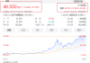 WSB概念股盘前大涨 散户“带头大哥”今日将在YouTube开直播