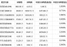 医渡科技公布拟进行股份回购