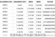 医渡科技公布拟进行股份回购