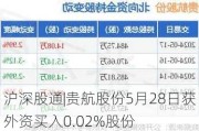 沪深股通|贵航股份5月28日获外资买入0.02%股份