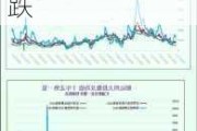 一张图：波罗的海指数因所有船舶运价下跌而下跌