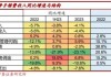 下半年上市银行净息差能否企稳？本轮下行周期是否步入尾声？多家券商：营收增速或逐步探底