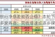 下半年上市银行净息差能否企稳？本轮下行周期是否步入尾声？多家券商：营收增速或逐步探底