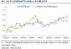 美联储维持利率不变，国内制造业 PMI 回落，期权市场波动收窄