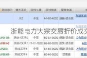 浙能电力大宗交易折价成交70.00万股