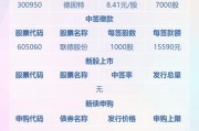 德固特(300950.SZ)：始终坚持“国际化”战略 营业收入中超过50%为海外订单