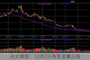 光大期货：12月2日有色金属日报