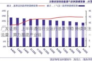 广发证券：上半年通信行业运行基本平稳 持续关注流量、算力基建产业链