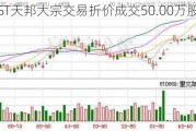 ST天邦大宗交易折价成交50.00万股