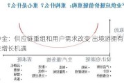 中金：供应链重组和用户需求改变 出境游拥有结构性增长机遇