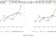 东莞控股：上半年净利同比降4.95% 拟10派1.5元