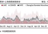 Comex铜近期极端挤仓，多头为何如此自信？