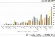 看空A股市场，PMI数据不佳