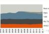 福事特(301446.SZ)：矿山后市场占比约4%，国内国外矿山市场未来发展空间还是很大