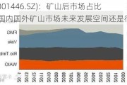 福事特(301446.SZ)：矿山后市场占比约4%，国内国外矿山市场未来发展空间还是很大