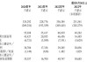 新股消息 | 拨康视云二次递表港交所 于2023年亏损1.29亿美元