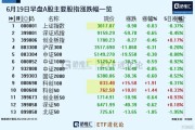 中船防务早盘涨超3% 公司有望受益集团资产整合