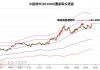 中国神华六家附属公司合共出资1.2亿元参设科创种子基金