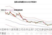 中国神华六家附属公司合共出资1.2亿元参设科创种子基金