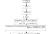 不通过中介的房产买卖流程是什么？