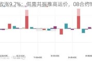 SCFIS收涨9.7%：供需共振推高运价，08合约或超4500点