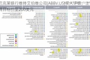 巴克莱银行维持艾伯维公司(ABBV.US)买入评级，上调目标价至200美元