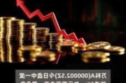 A股异动 | 甘咨询午后跌超8% 占比18.9%限售股解禁