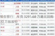 恒生银行：斥资 3291.68 万港元回购 30 万股股份