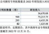 北交所上市公司华洋赛车新增专利信息授权：“船型开关寿命测试机构”