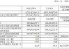 云天励飞2024年半年报：营收同比增长97.4%，边缘AI战略初显成效