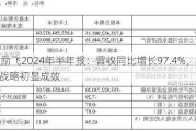 云天励飞2024年半年报：营收同比增长***.4%，边缘AI战略初显成效