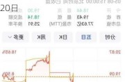 香飘飘(603711.SH)：2023年年度权益分派10派3.5元 股权登记6月20日