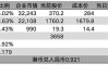 中国农产品交易(00149.HK)年度净利约740万港元 同比增长8.8%