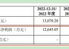 万泰股份IPO：七大姑八大姨来“围食”！应收奇高！利润依赖补贴！这个问题引来问询！