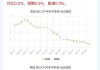 新西兰联储降息25个基点，纽元大跌，市场聚焦美国CPI数据