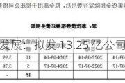 京投发展：拟发 13.25 亿公司债券