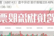 长盈通（688143）盘中异动 股价振幅达8.48%  上涨6.42%（06-18）