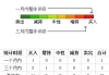 怎样运用股票的盈利预测技巧