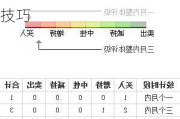 怎样运用股票的盈利预测技巧