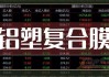 华大智造（688114）盘中异动 股价振幅达8.02%  上涨7.12%（07-31）