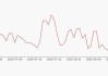 华辰装备最新股东户数环比下降5.57%