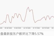 华辰装备最新股东户数环比下降5.57%