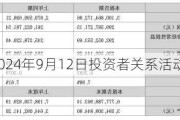 华帝股份:2024年9月12日投资者关系活动记录表