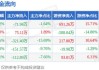 松井股份:松井新材料集团股份有限公司关于2024年限制性股票激励计划内幕信息知情人买卖公司股票的自查报告