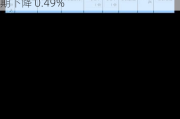 白糖：全国最新值 18.41 元/千克，较上期下降 0.49%