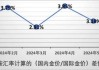 中国黄金：2024 上半年产量及增长详情